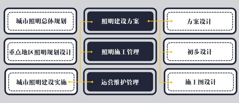 编制者深度解读《城市照明建设规划标准》！