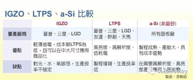 传iPhone13将LTPO-OLED屏，一文解析什么是LTPO技术.....