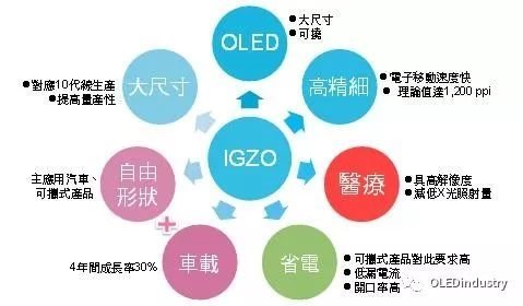 传iPhone13将LTPO-OLED屏，一文解析什么是LTPO技术.....