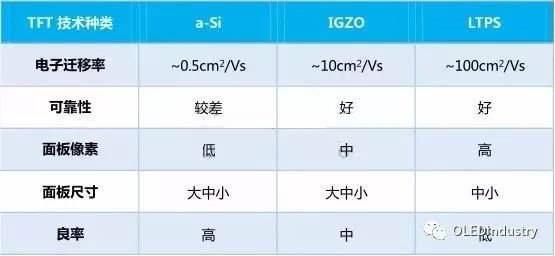 传iPhone13将LTPO-OLED屏，一文解析什么是LTPO技术.....