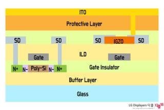 传iPhone13将LTPO-OLED屏，一文解析什么是LTPO技术.....