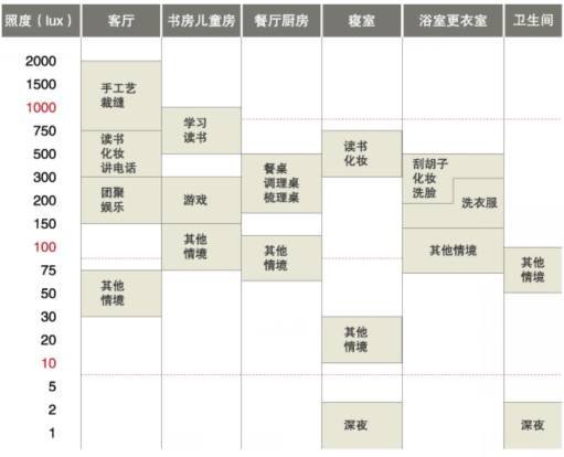 全国爱眼日|关于“教室照明”与“视力”那些事