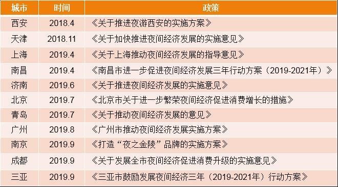 深度解读国内外招牌“夜游项目”！