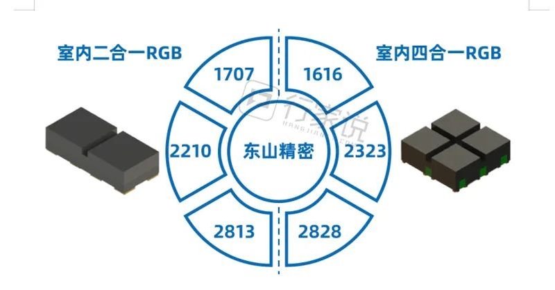 生产经营好于预期，东山精密预计上半年净利润增长25%-40%