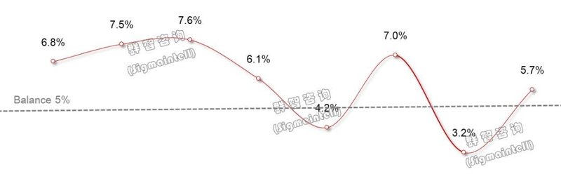 面板新格局形成，供需关系向好，行业竞争进入新阶段