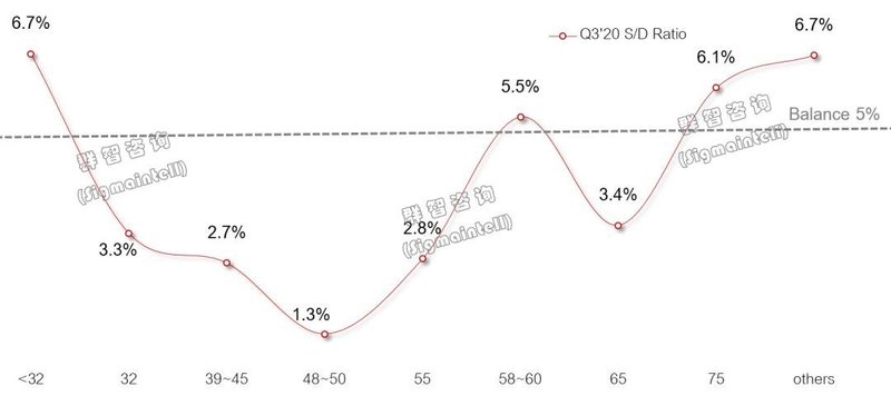 面板新格局形成，供需关系向好，行业竞争进入新阶段