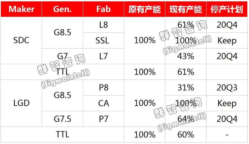 面板新格局形成，供需关系向好，行业竞争进入新阶段