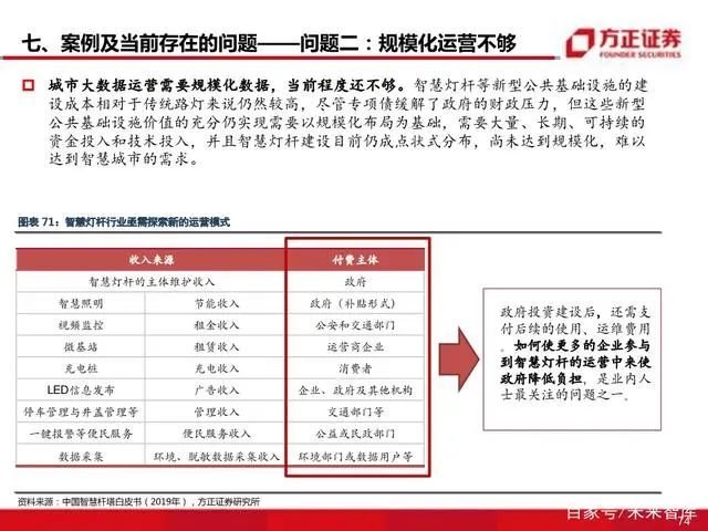 智慧灯杆八问八答