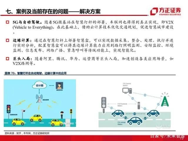 智慧灯杆八问八答