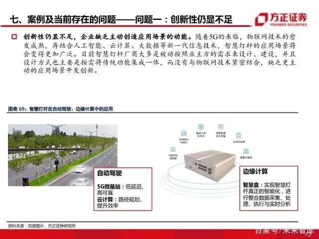 智慧灯杆八问八答