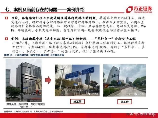 智慧灯杆八问八答