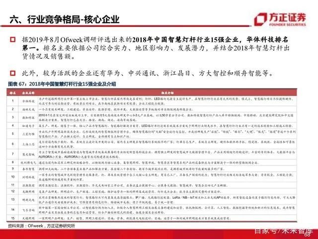 智慧灯杆八问八答