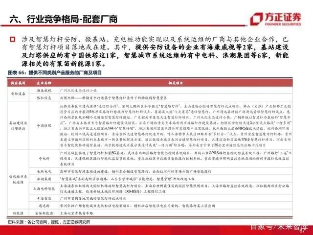 智慧灯杆八问八答