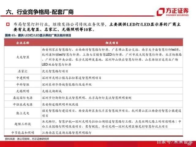 智慧灯杆八问八答