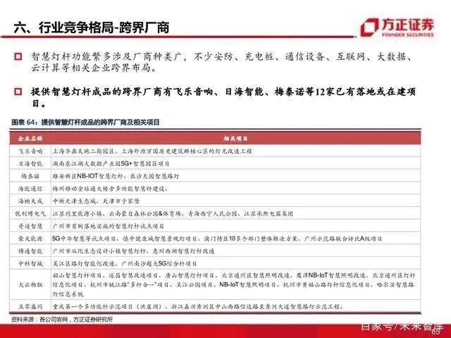 智慧灯杆八问八答