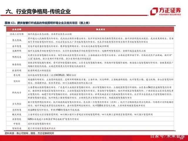 智慧灯杆八问八答