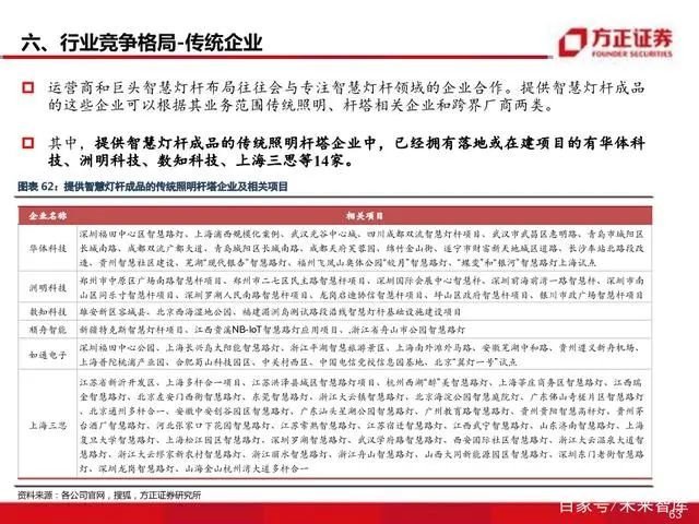 智慧灯杆八问八答