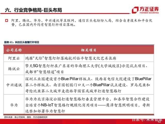 智慧灯杆八问八答