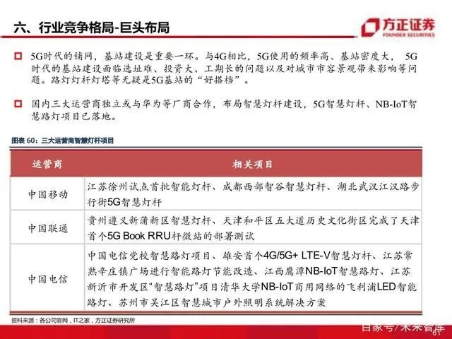 智慧灯杆八问八答