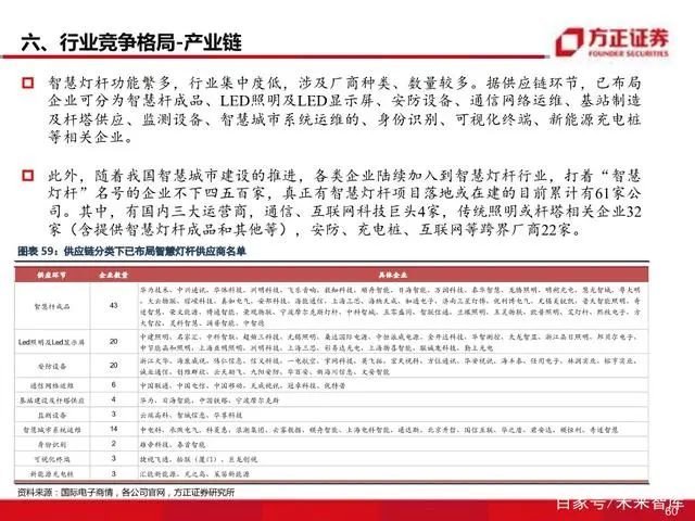 智慧灯杆八问八答