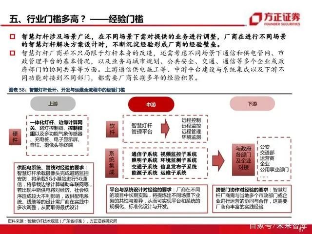 智慧灯杆八问八答