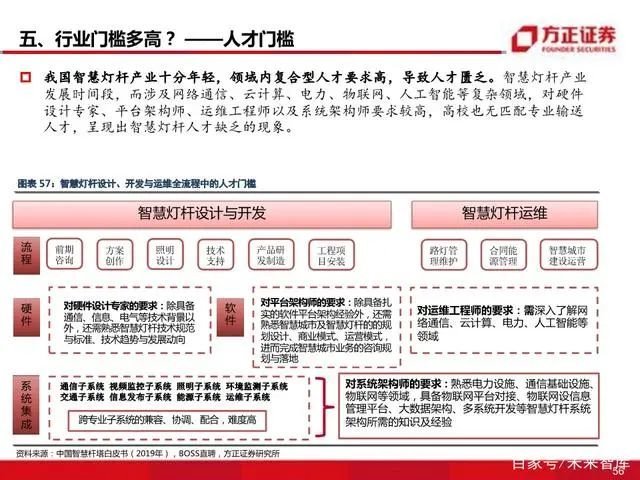 智慧灯杆八问八答