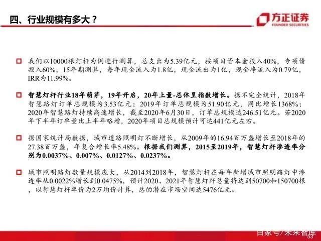 智慧灯杆八问八答