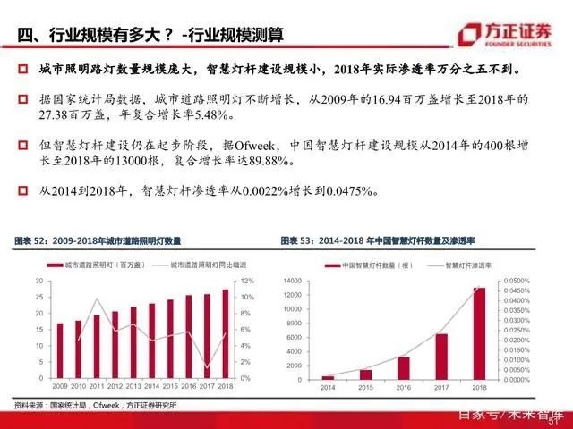 智慧灯杆八问八答