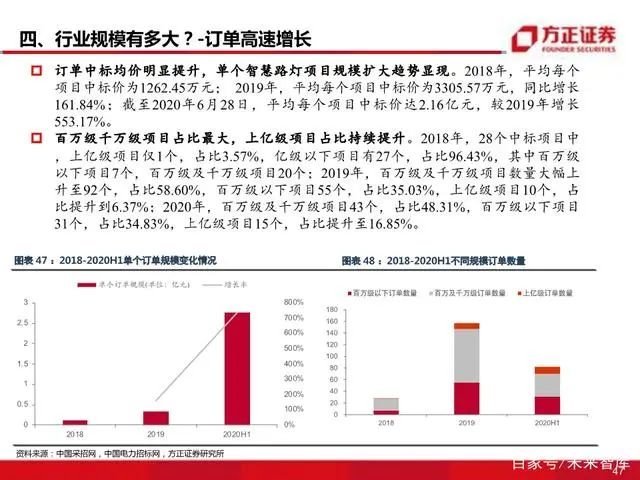 智慧灯杆八问八答