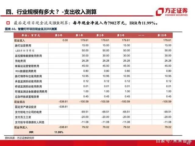 智慧灯杆八问八答