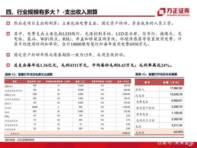 智慧灯杆八问八答