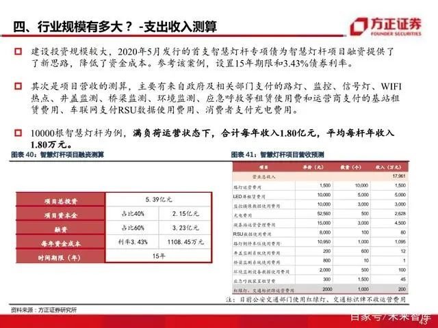 智慧灯杆八问八答