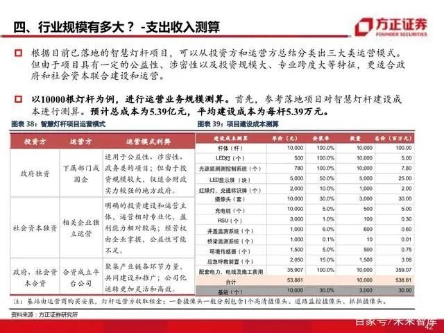 智慧灯杆八问八答