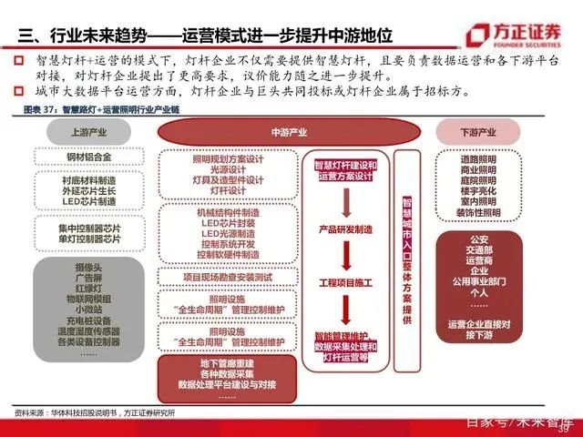 智慧灯杆八问八答