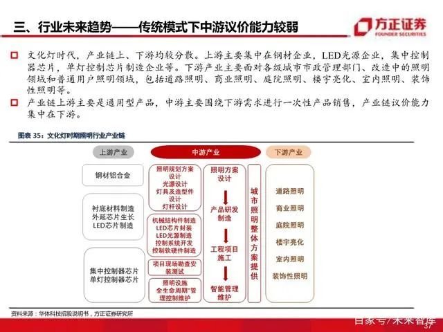 智慧灯杆八问八答