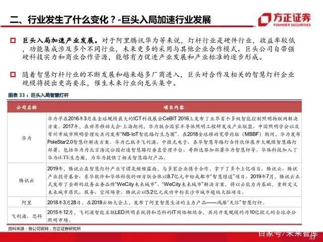 智慧灯杆八问八答