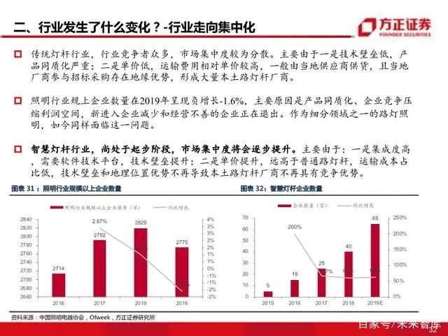 智慧灯杆八问八答