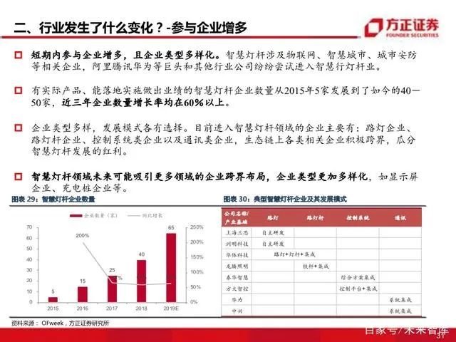 智慧灯杆八问八答