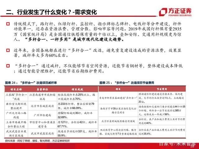 智慧灯杆八问八答