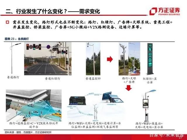 智慧灯杆八问八答