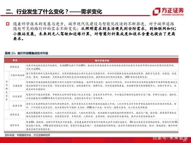 智慧灯杆八问八答