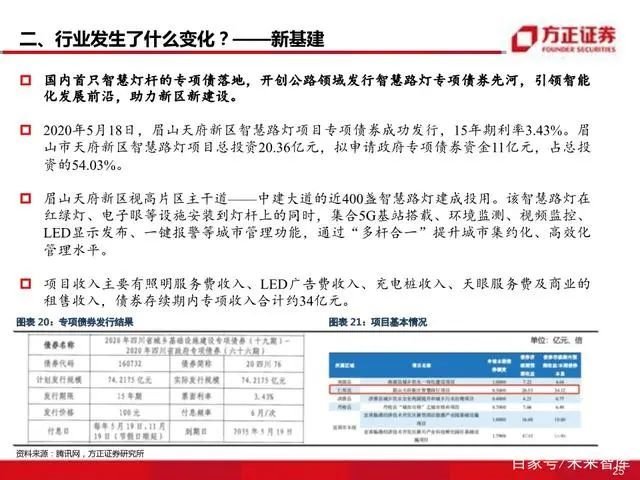 智慧灯杆八问八答