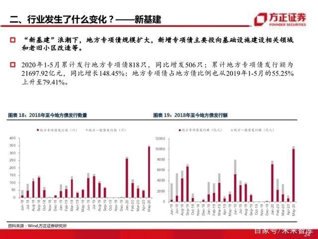智慧灯杆八问八答
