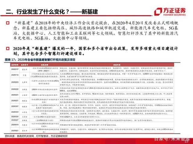 智慧灯杆八问八答