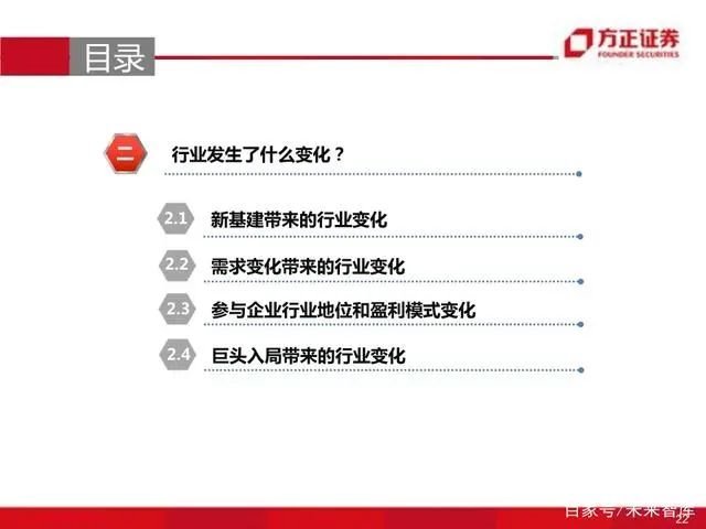 智慧灯杆八问八答