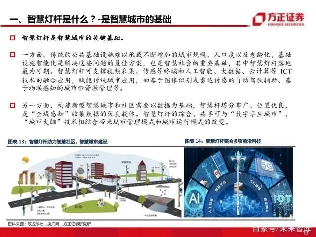 智慧灯杆八问八答