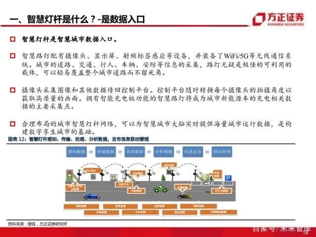 智慧灯杆八问八答