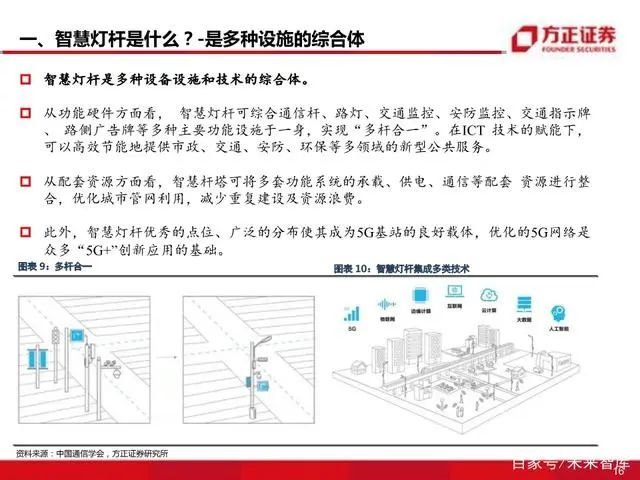 智慧灯杆八问八答