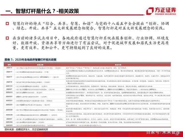 智慧灯杆八问八答