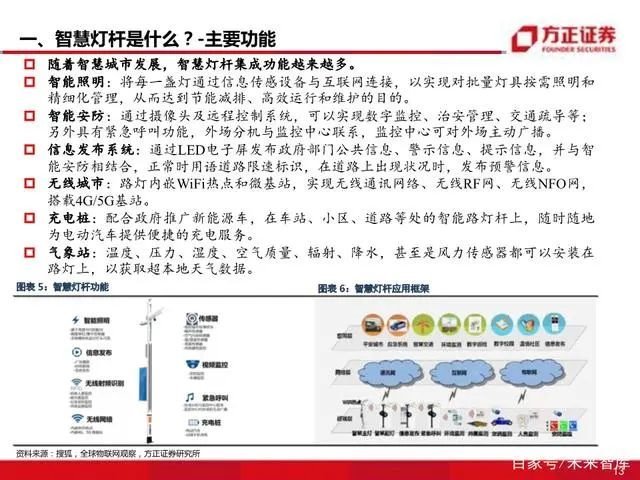 智慧灯杆八问八答